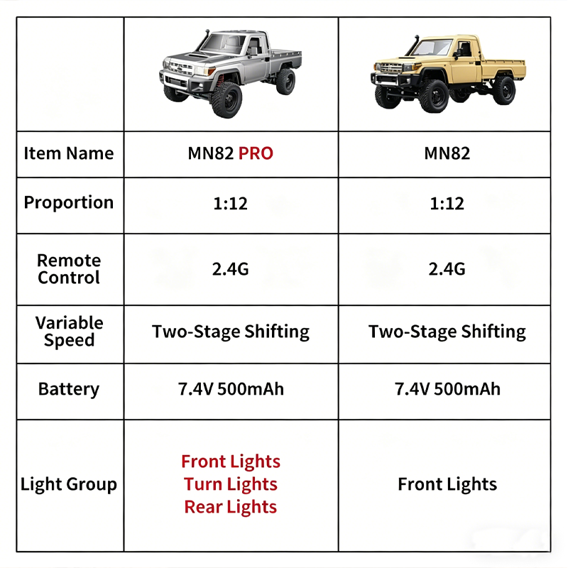 MN82 Camioneta todoterreno 4x4 - Outdoor Adventure Hobbies reseña y precio